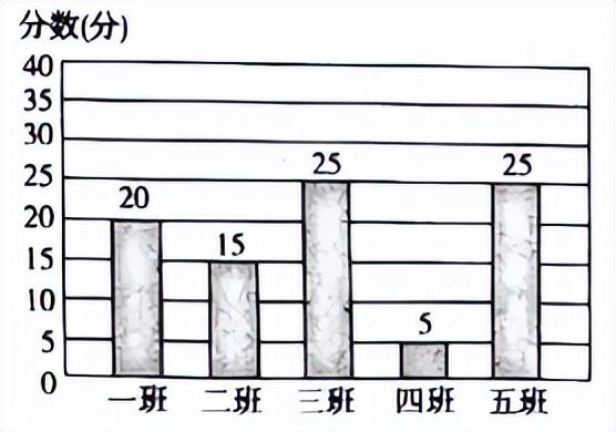 2022—2023学年四年级上学期数学作业本答案