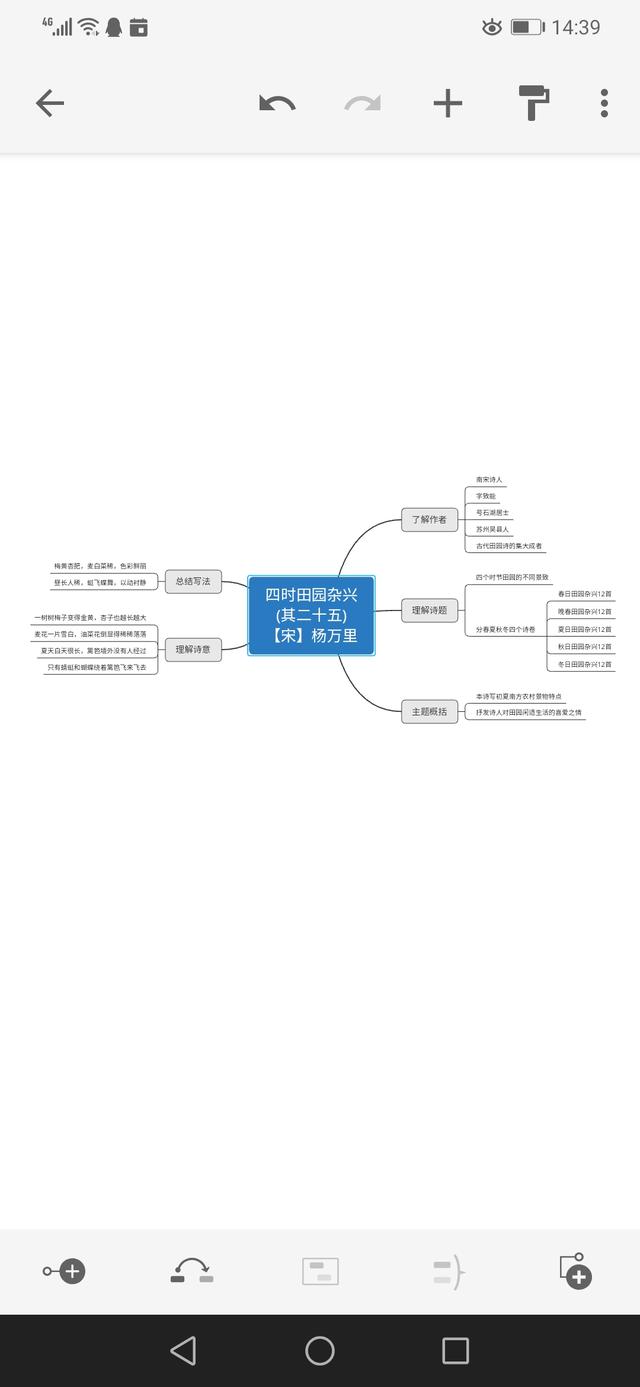 四年级下册第一课四时田园杂兴思维导图（五年级下册四时田园杂兴思维导图）