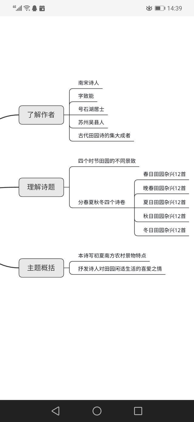 四年级下册第一课四时田园杂兴思维导图（五年级下册四时田园杂兴思维导图）