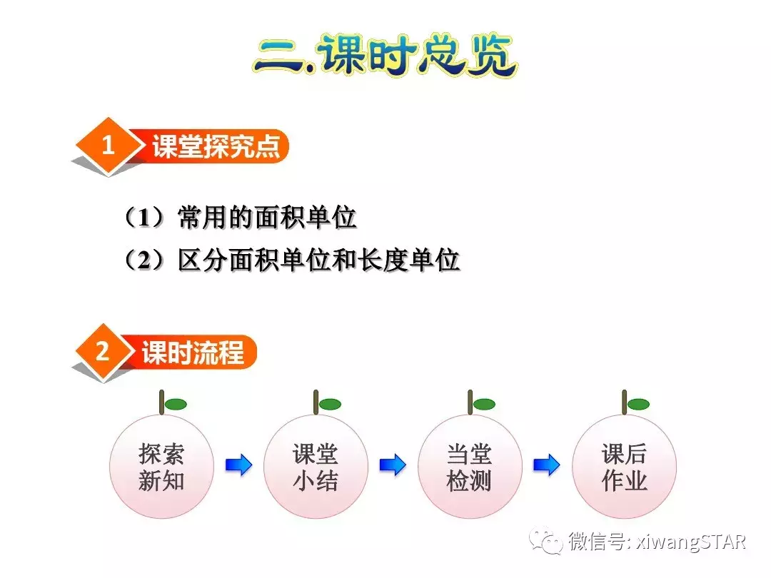 三年级数学下册人教版面积第5单元题大全（三年级数学下册 第五单元 面积(一)）