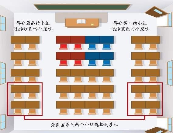 家长希望老师对自己的孩子给予什么呢？