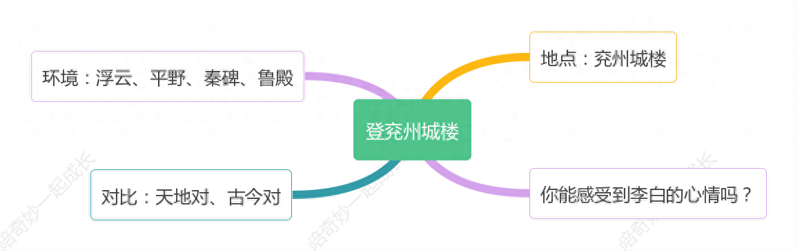 杜甫登兖州城楼古诗原文、翻译、注释、赏析