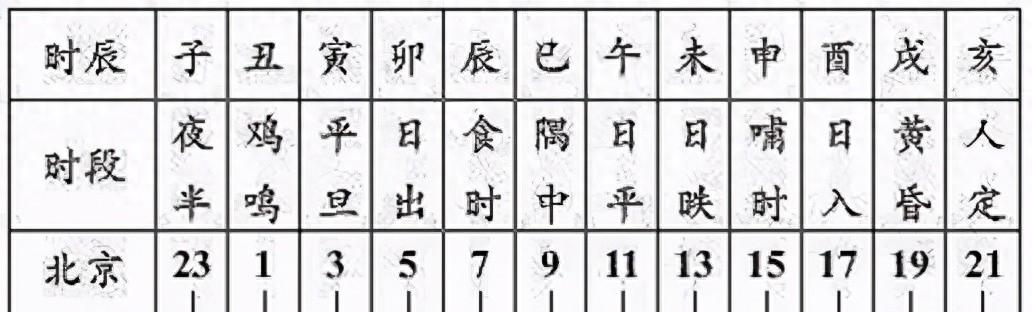 郑人逃暑文言文原文、译文、注释、赏析、启发