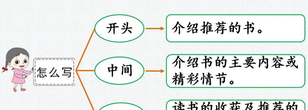 推荐一本书作文范文和评语集锦