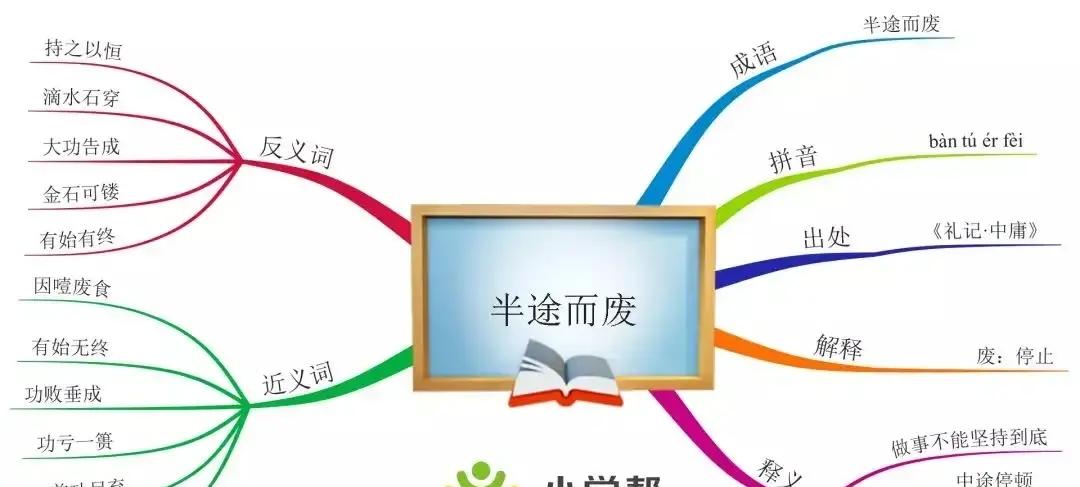 半途而废的拼音、解释、近义词、反义词、造句、成语故事