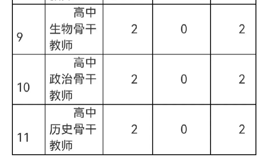 厦门教师招聘疑因取消编制无人报考