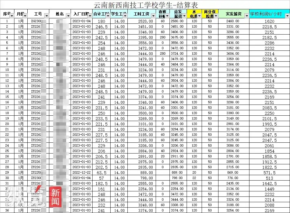 技校上百学生被强制送厂 官方回应