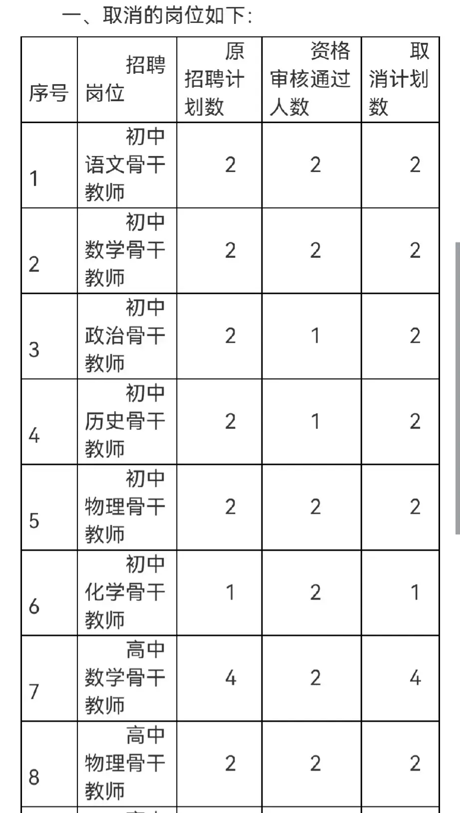 厦门教师招聘疑因取消编制无人报考