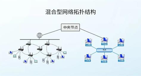 什么是动态拓扑结构