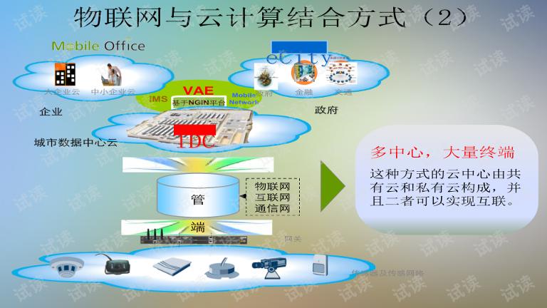 什么是动态拓扑结构