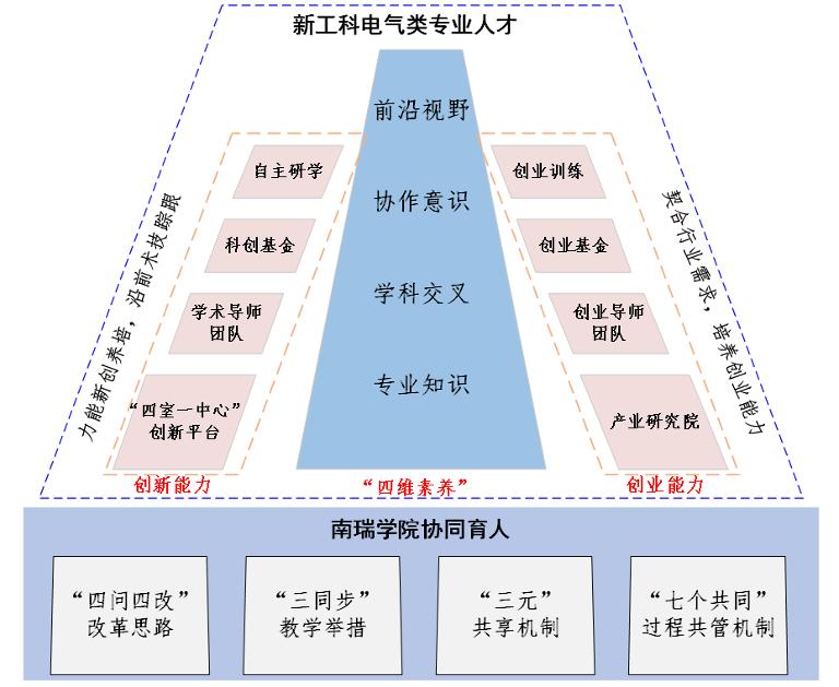 江苏技术师范学院怎么样