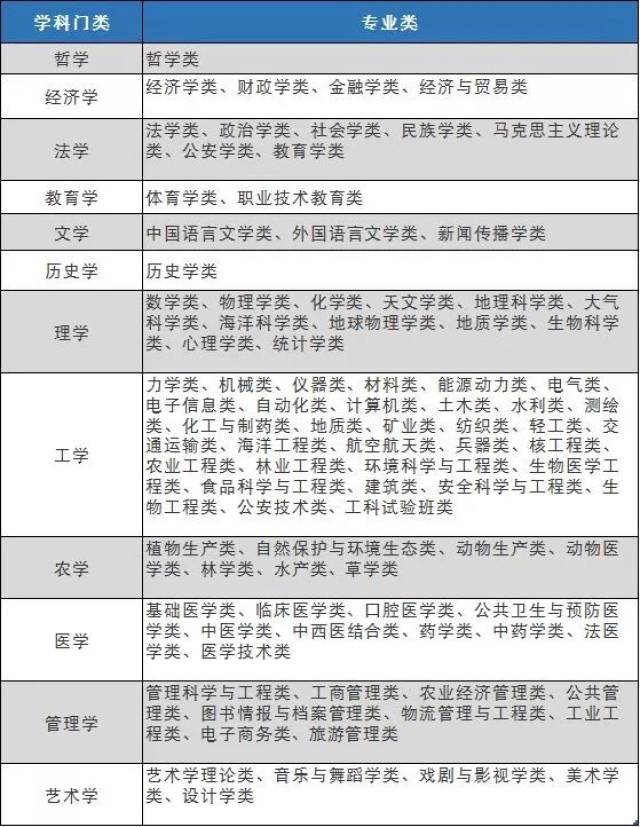 我们的大学是怎么样的