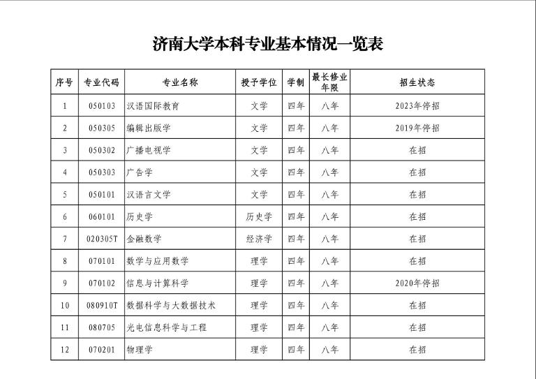 济大本科专业有哪些