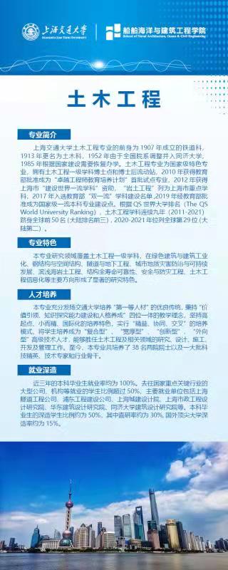 上海交大学院都有哪些