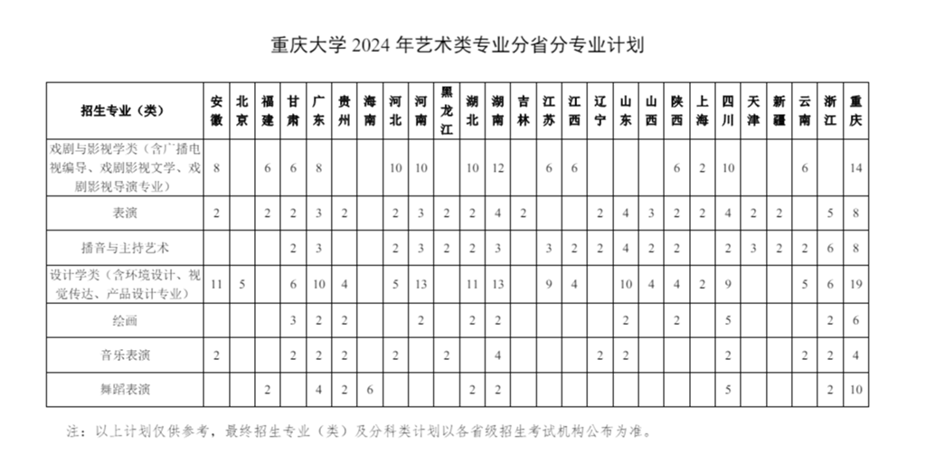 重庆和浙江的大学都有哪些