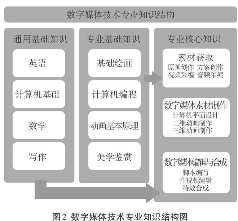 驻马店职业学院有哪些