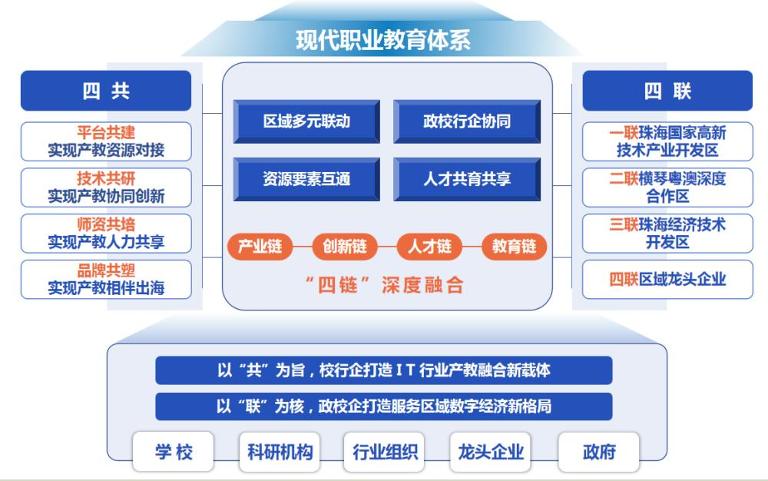 广东科技创新学院怎么样