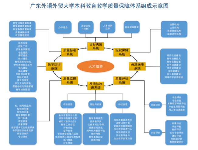 南航大学商学院怎么样