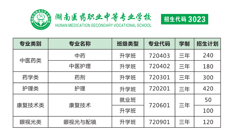 湖南药科职业学院怎么样