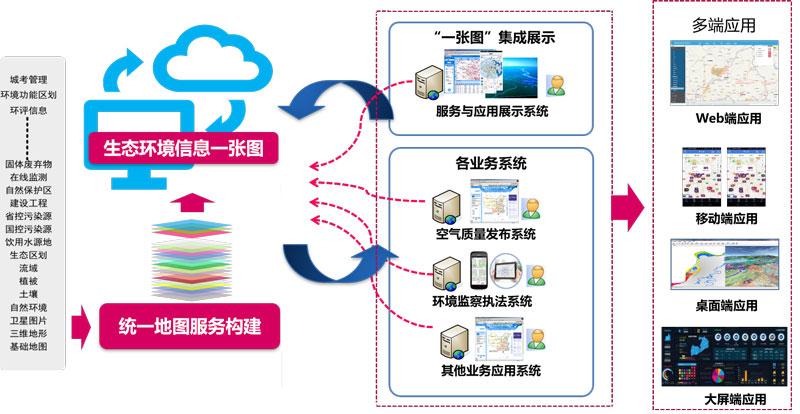 地理信息技术怎么样