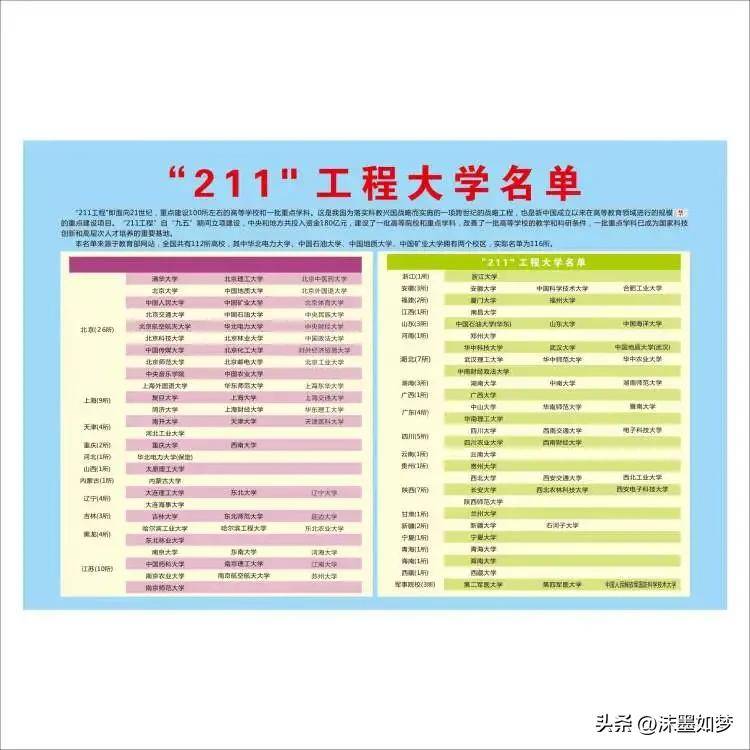 211工程大学四川有哪些