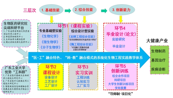 浙江万里学院都有哪些专业