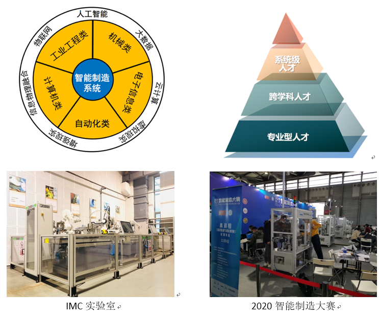 江西应用科技学院有哪些系