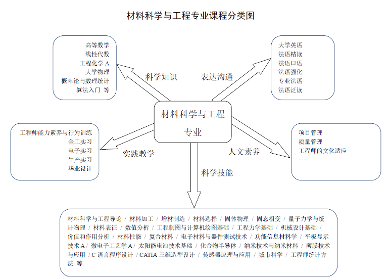 龙岩学院哪个专业最多人