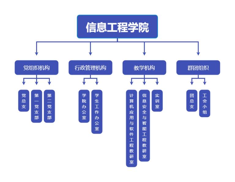 信息工程学院有哪些部门