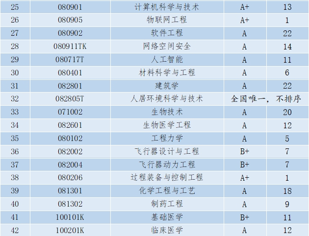 西安交通大学哪些专业是