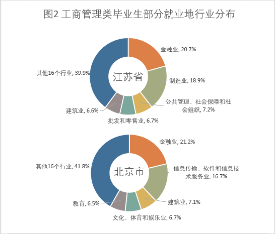 复旦大学考哪个专业好