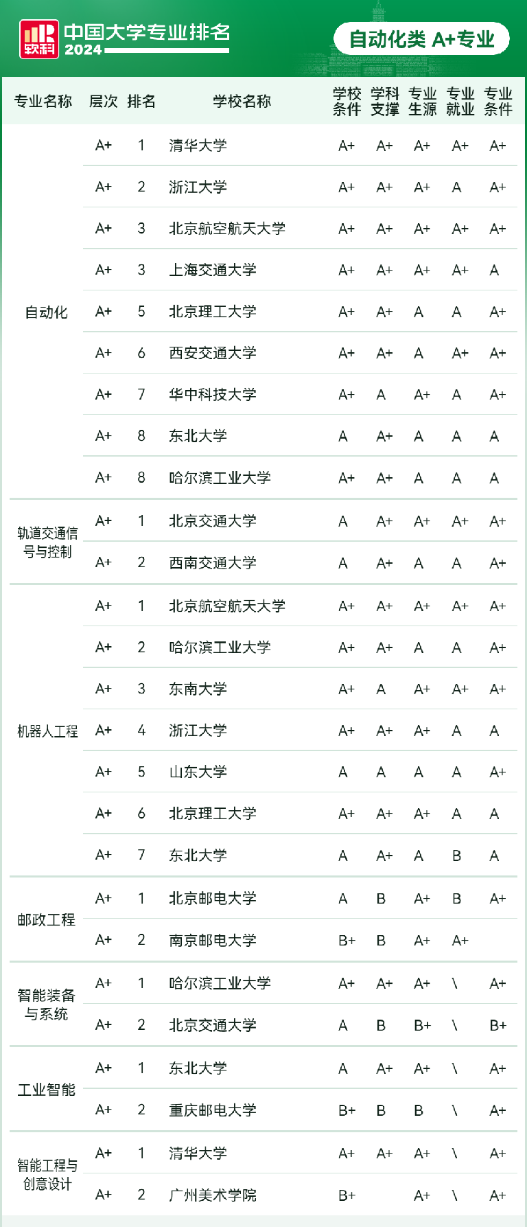 首钢工学院哪个专业学的多