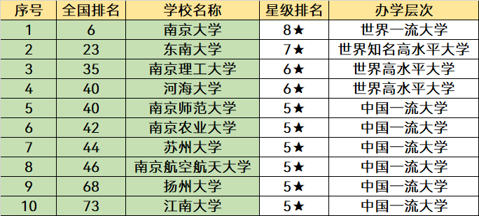 江苏大学和南理工大哪个好