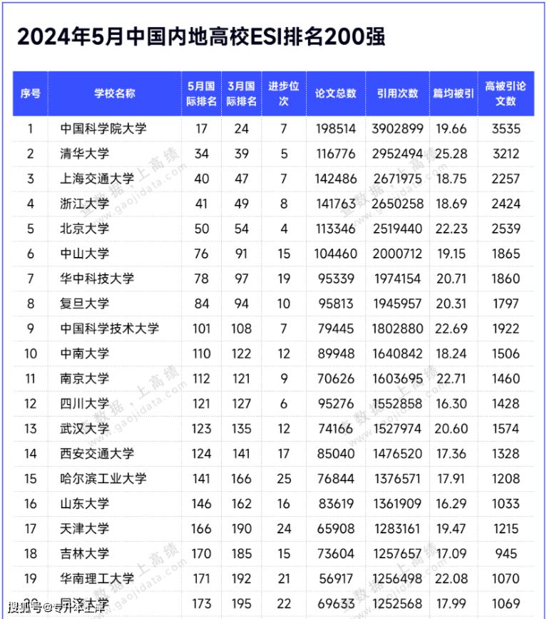 江南是哪个大学化学系