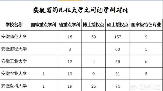 安徽农业大学和安大哪个好