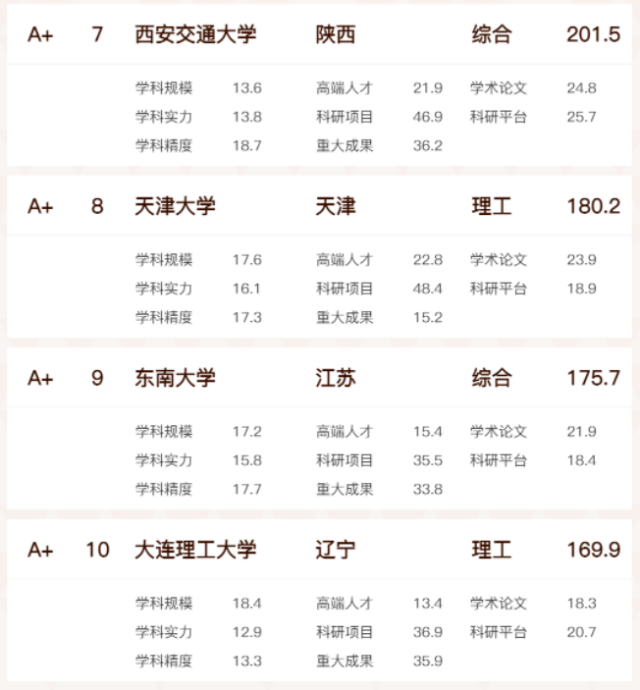 大连理工大学它的王牌专业是哪个