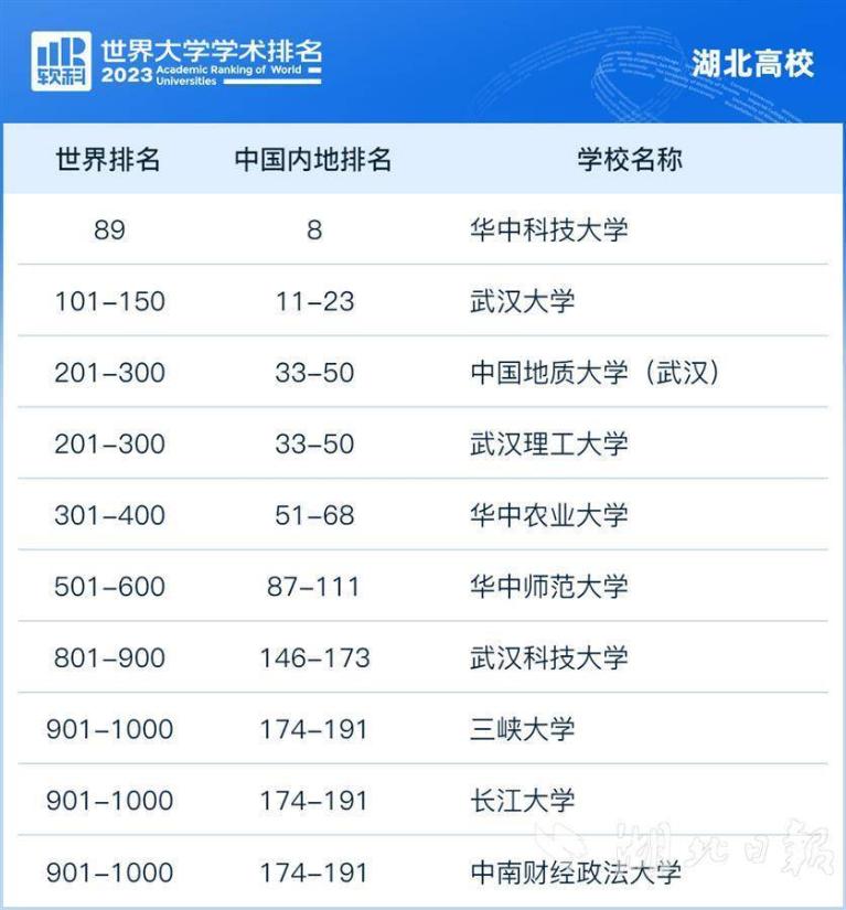 湖北理工学院是哪个大学的