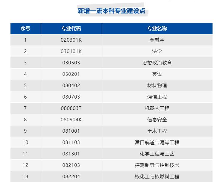 河南理工大学哪个是优势专业