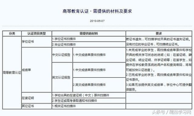 如何申请本科成绩单