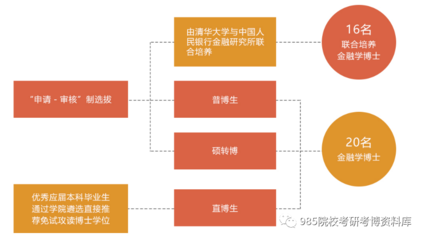 如何申请联合培养博士