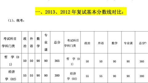 生物医学工程考研考什么