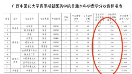 大学重修一门课多少钱