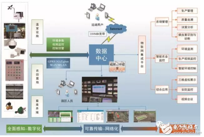 物联网工程包括什么