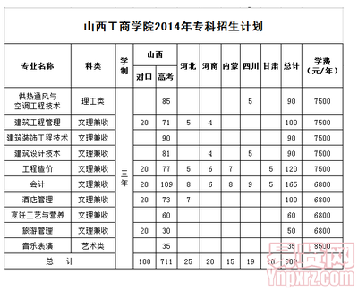 四川工商学院学费多少