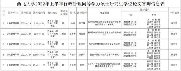 读完研究生是什么学位