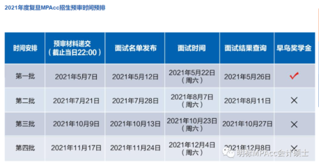 如何申请复旦大学