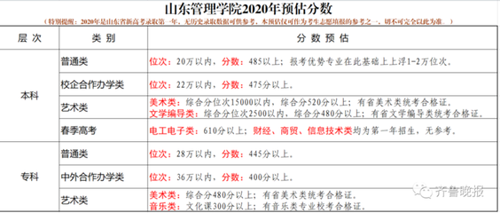 滨州学院如何咨询