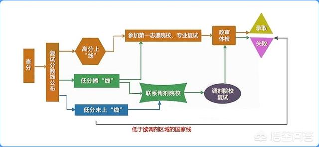 研究生政审什么时候