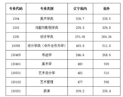 如何报考郑州大学