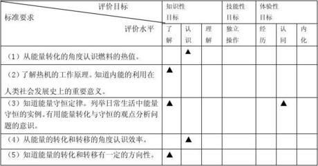 材料物理如何